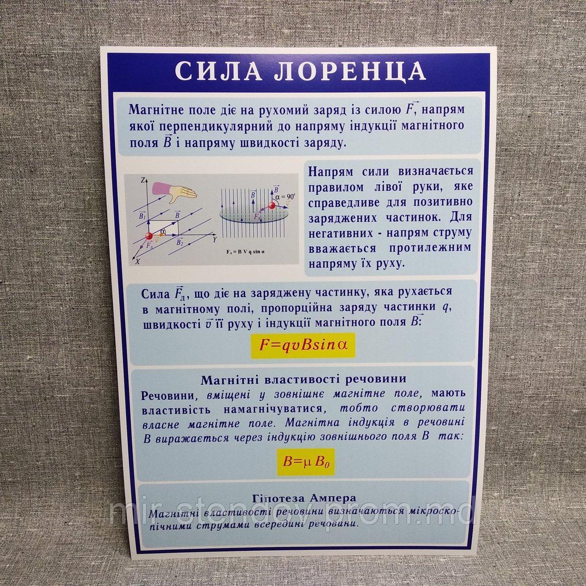 Стенды по Физике Сила Лоренца, фото 1