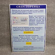 Стенды по Физике Сила Лоренца