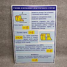 Стенды по Физике Условия существования электрического тока