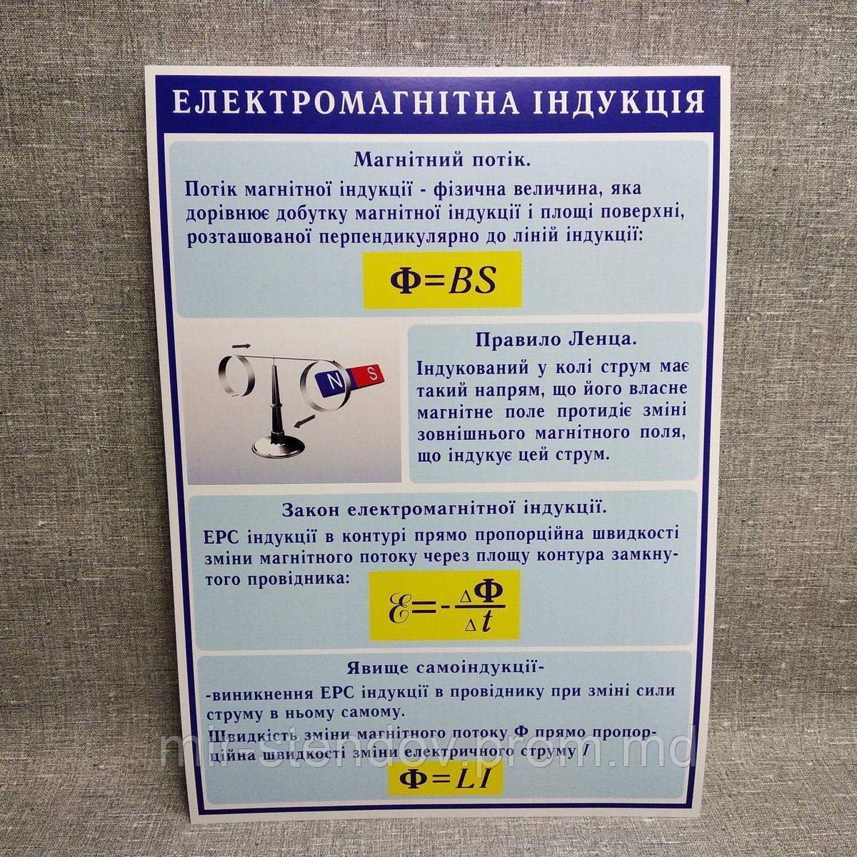 Стенды по Физике Электромагнитная индукция, фото 1