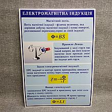 Стенды по Физике Электромагнитная индукция