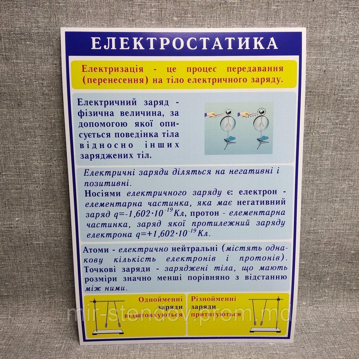 Стенды по Физике Электростатика, фото 1