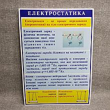 Стенды по Физике Электростатика