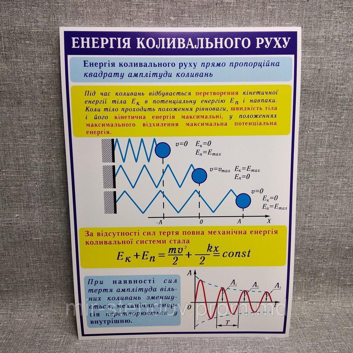 Стенды по Физике Энергия колебательного движения, фото 1
