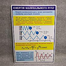 Стенды по Физике Энергия колебательного движения