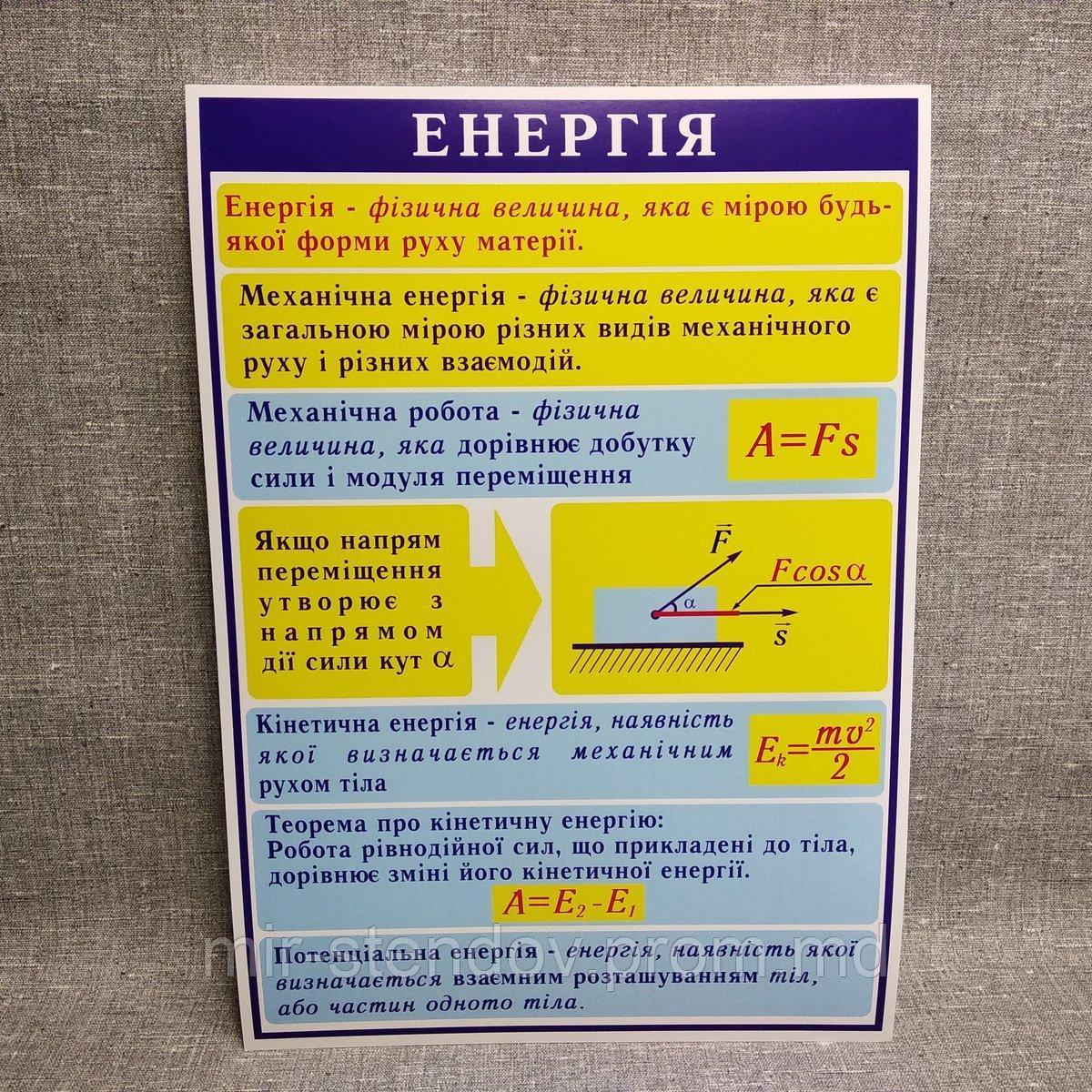 Стенды по Физике Энергия, фото 1