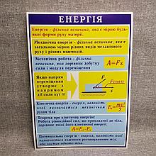 Стенды по Физике Энергия