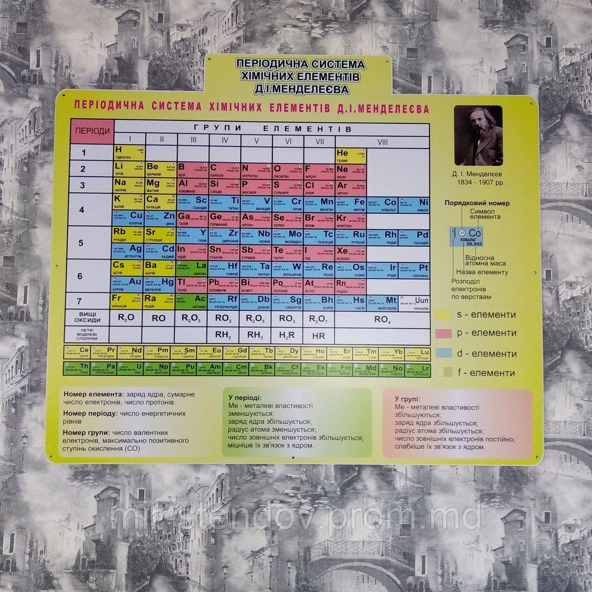 Таблица Менделеева. Пластиковый стенд для кабинета химии (1300х1100 мм) - фото 1 - id-p5993198