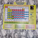 Таблица Менделеева. Пластиковый стенд для кабинета химии (1300х1100 мм), фото 2