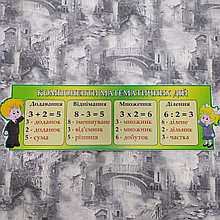 Стенд Компоненты математических действий. Салатовый