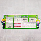 Стенд для класа Частини мови, фото 2