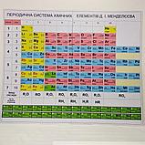 Периодическая система элементов Менделеева. Стенд для кабинета химии, фото 4