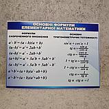 Картонные плакаты для кабинета Математики. (Гоглубые), фото 2