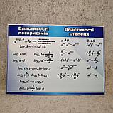 Картонные плакаты для кабинета Математики. (Гоглубые), фото 4