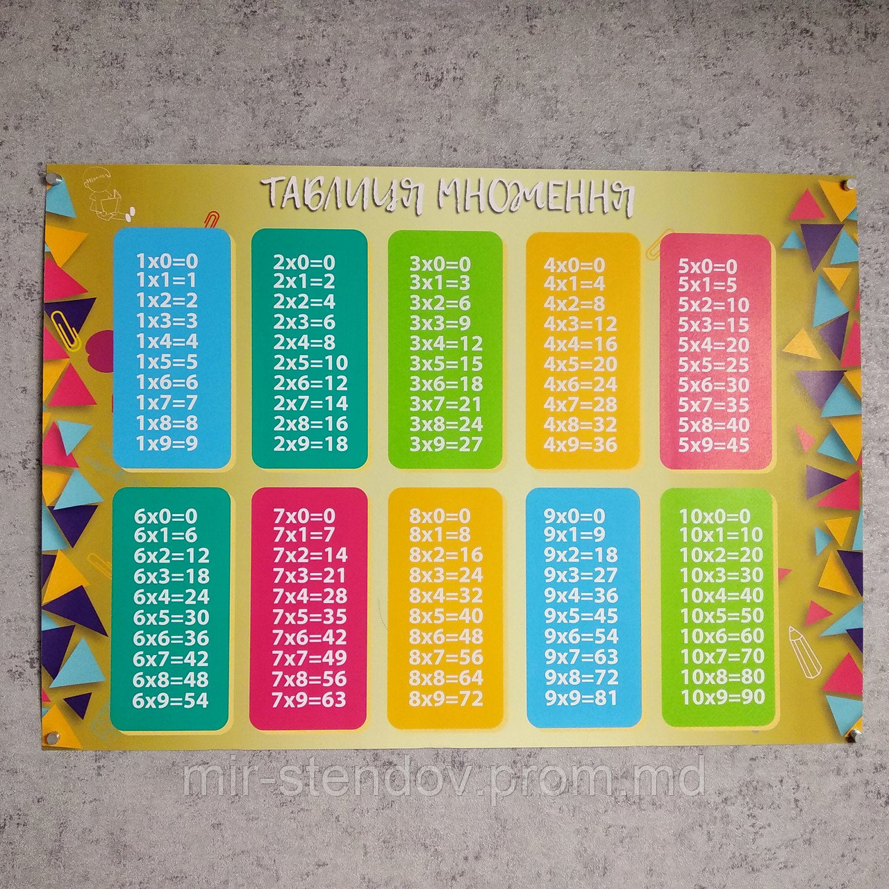 Таблица умножения., фото 1
