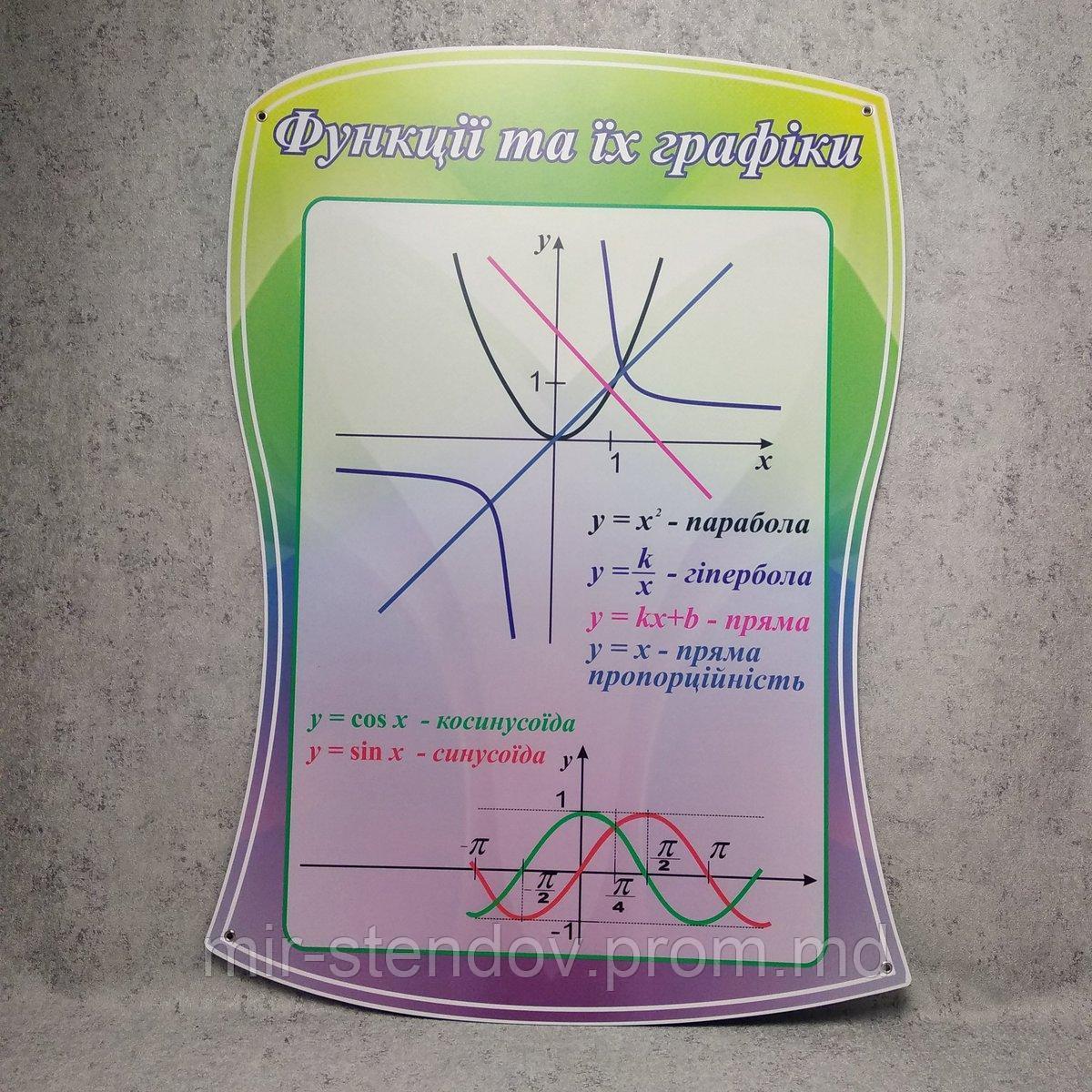 Функції та їх графіки. Стенд для кабінета математики, фото 1