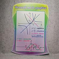 Функції та їх графіки. Стенд для кабінета математики