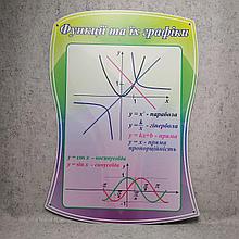 Функції та їх графіки. Стенд для кабінета математики