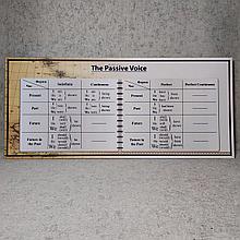 Grammar. The Passive Voice. Стенд для кабинета английского языка