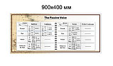 Grammar. The Passive Voice. Стенд для кабинета английского языка, фото 2