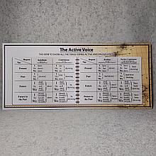 Grammar. The Active Voice. Стенд для кабинета английского языка