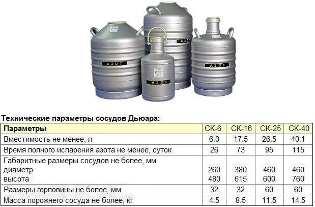 Сосуд дьюара чертеж