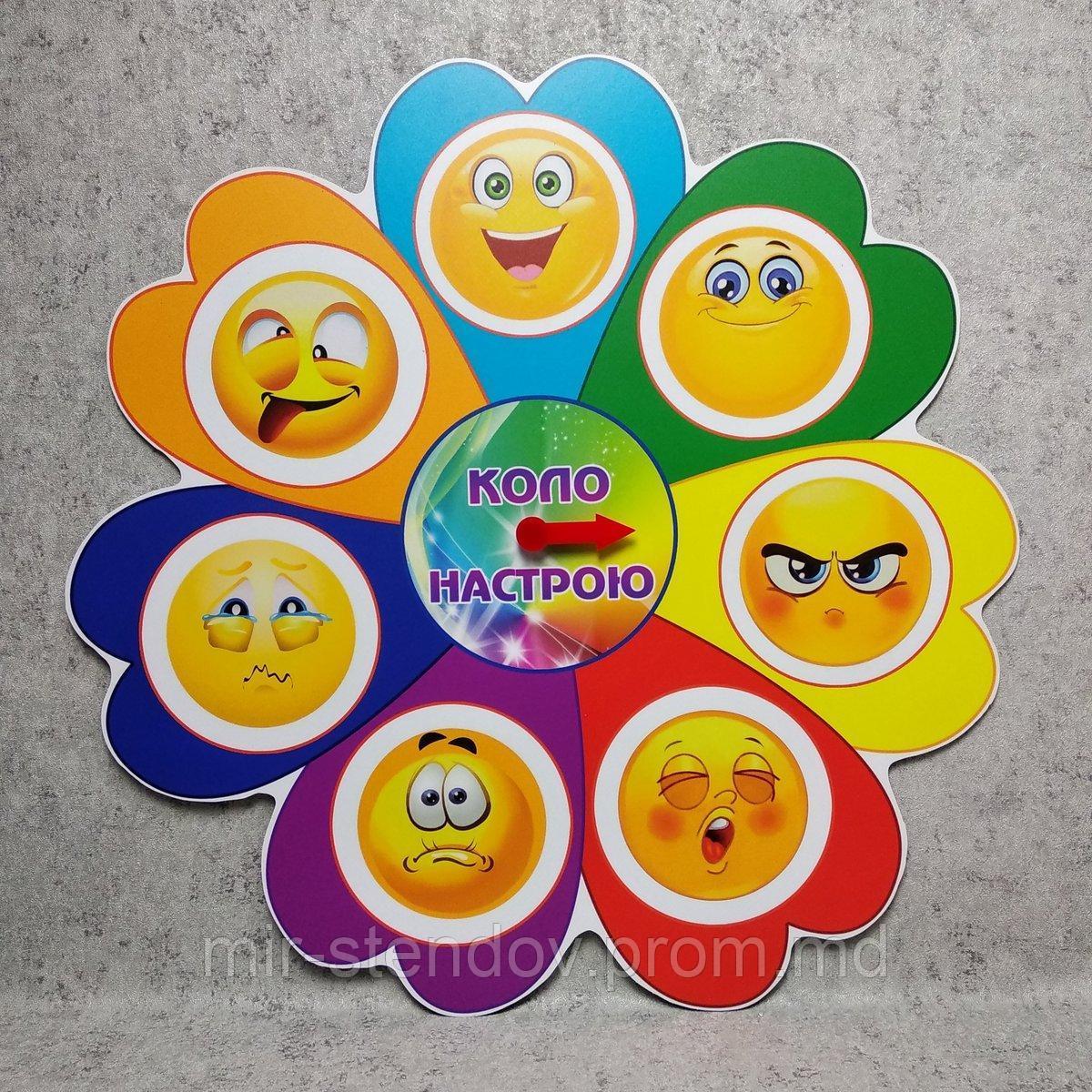 "Коло настрою" стенд-уголок НУШ, фото 1