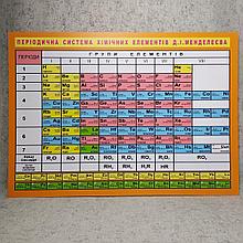 Периодическая система химических элементов Менделеева. Пластиковый стенд