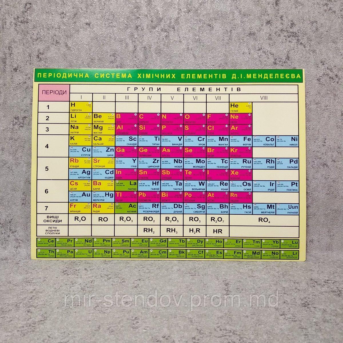 Таблица Менделеева. Раздаточный материал, фото 1