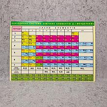 Таблица Менделеева. Раздаточный материал