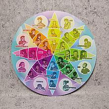 Стенд Адаптационная теория эмоций Роберта Плутчика (английском языке)