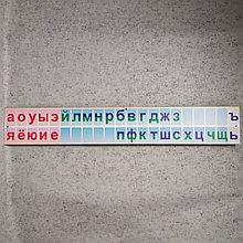 Лента звуков. Пособие для 1 класса. (рус. язык)