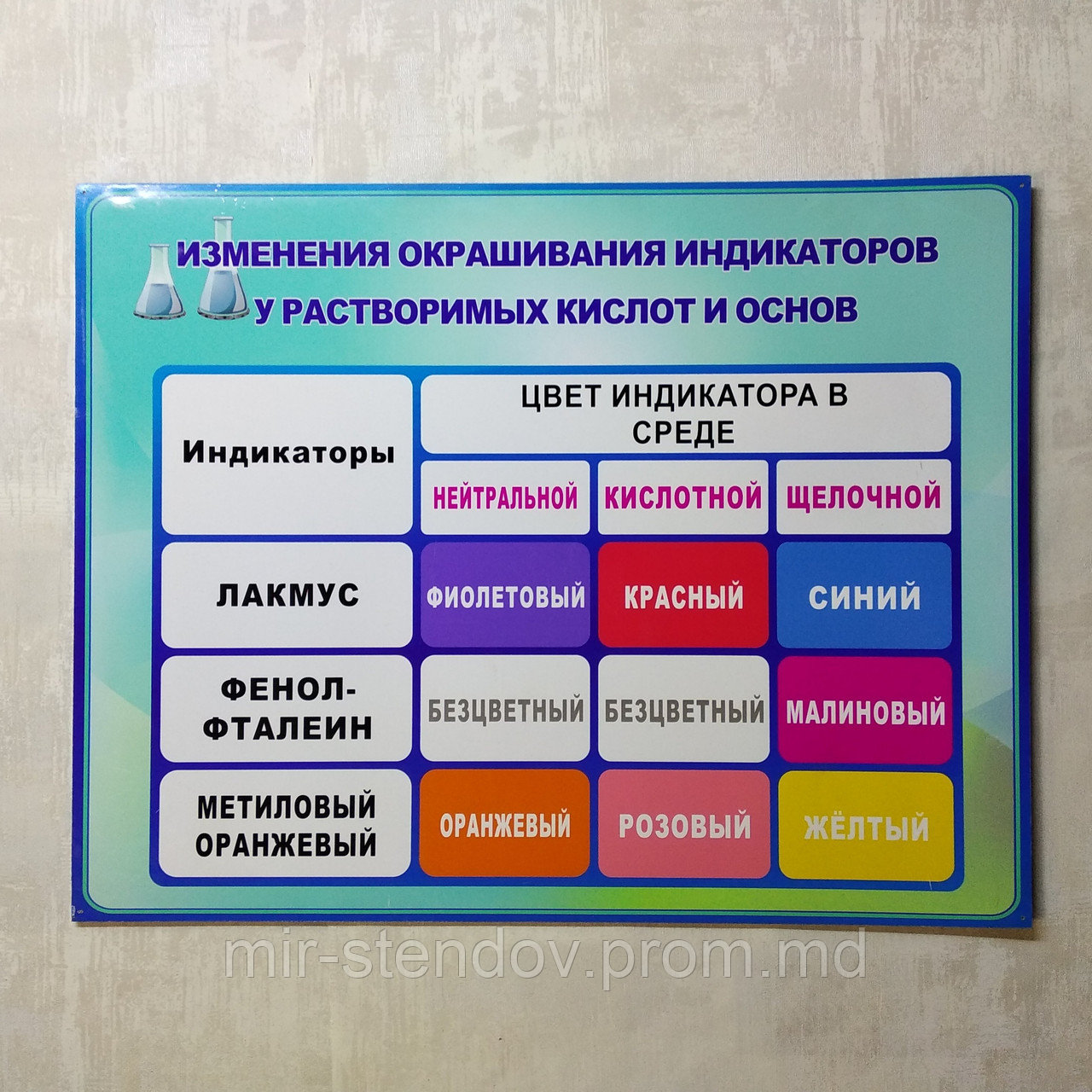 Изменение индикаторов. Стенд для кабинета химии, фото 1