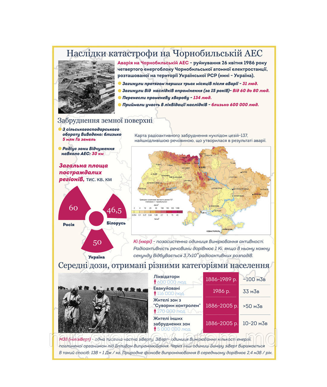 Последствия Чернобыльской катастрофы. Стенд памяти аварии на ЧАЭС, фото 1