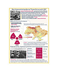 Последствия Чернобыльской катастрофы. Стенд памяти аварии на ЧАЭС
