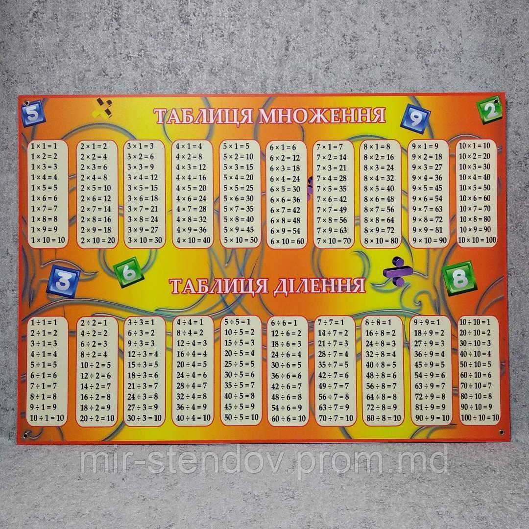 Таблица умножения и деления. Стенд-пособие (2 в1)., фото 1