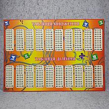 Таблица умножения и деления. Стенд-пособие (2 в1).