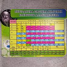 Таблица Менделеева. Пластиковый стенд (1000х710 мм)