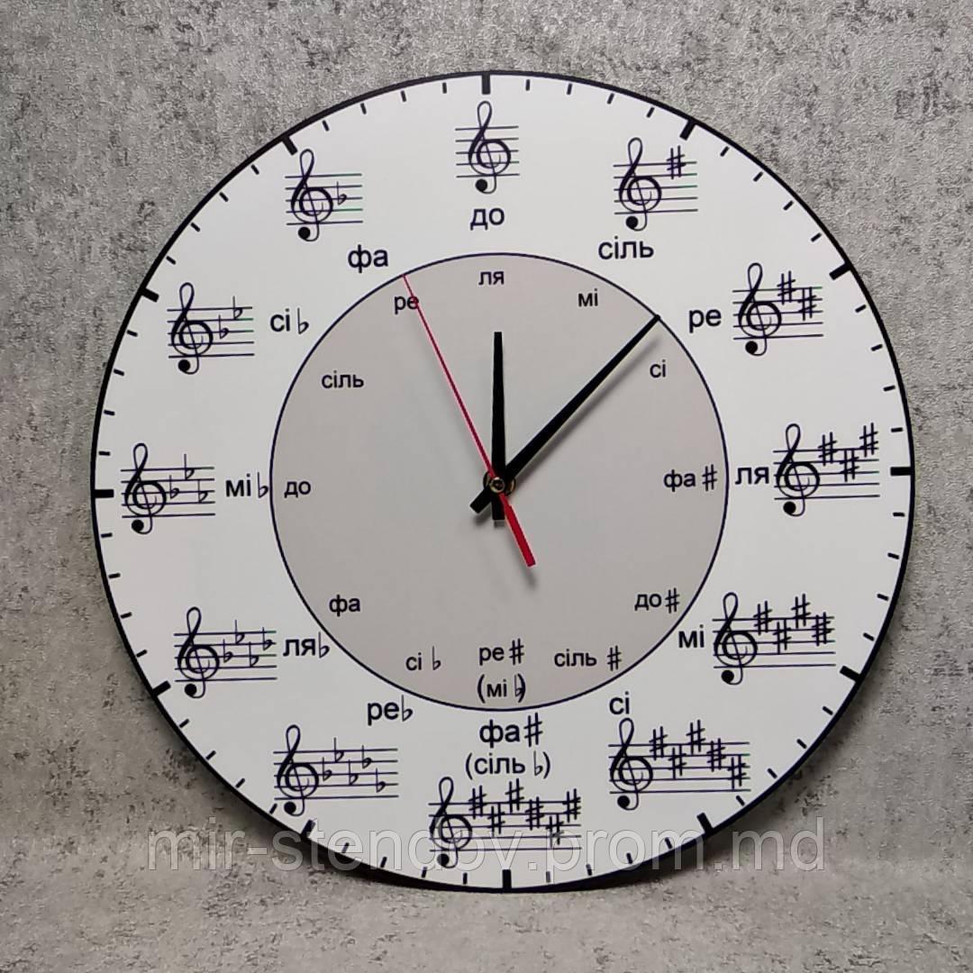Часы настенные Нотная грамота, фото 1