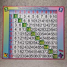 "Таблица Пифагора". Стенд-пособие