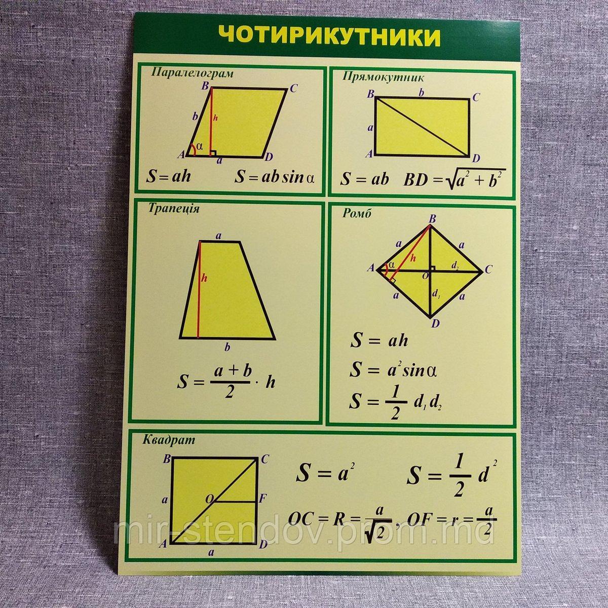 Четырёхугольники. Стенд для кабінета математики, фото 1