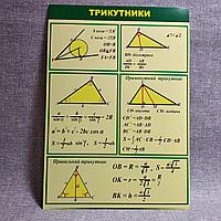 Треугольники. Стенд для кабінета математики