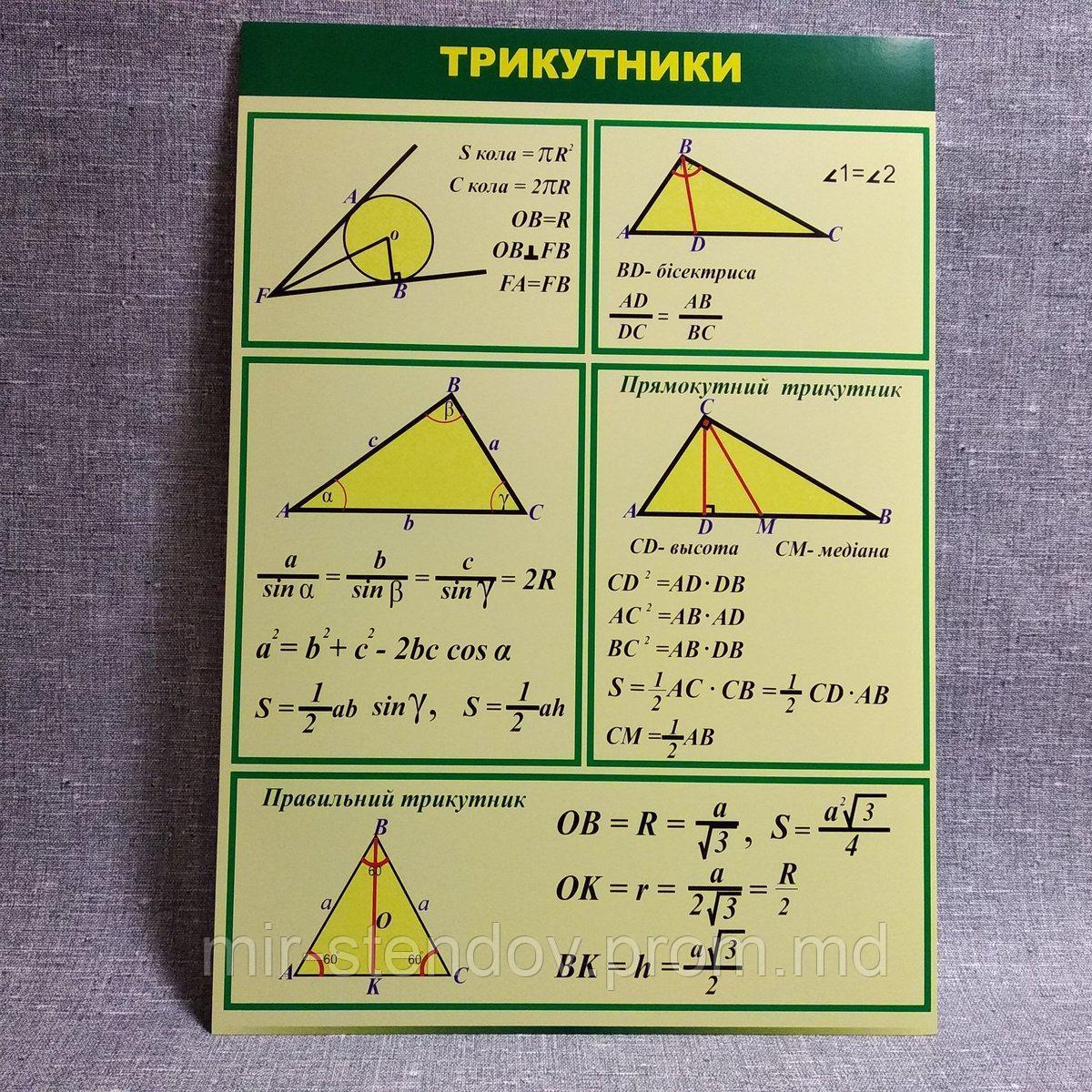 Треугольники. Стенд для кабінета математики - фото 1 - id-p5994229