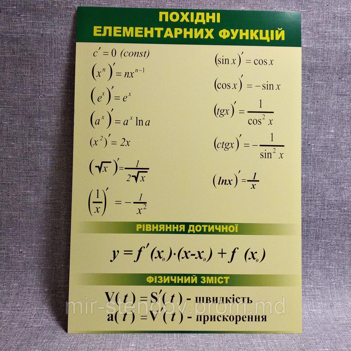 Производные элементарных функций. Стенд для кабинета математики, фото 1