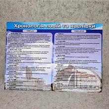 Виниловый плакат Чернобыль. Хронология событий и последствия аварии