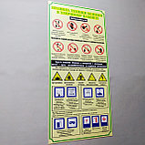 Правила техники безопасности в кабинете химии.  Стенд для кабинета химии, фото 3