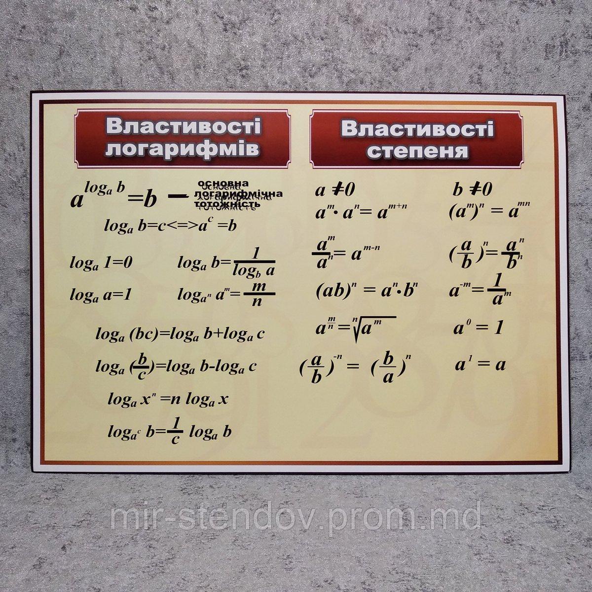Свойства логарифмов и степеней.  Стенд для кабинета математики, фото 1