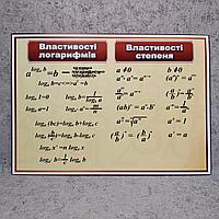 Свойства логарифмов и степеней. Стенд для кабинета математики