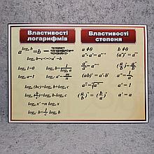 Свойства логарифмов и степеней.  Стенд для кабинета математики
