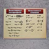 Картонные плакаты для кабинета Математики. (Бежевые), фото 5